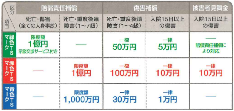 補償一覧
